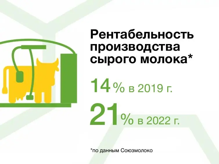 Интенсификация производства