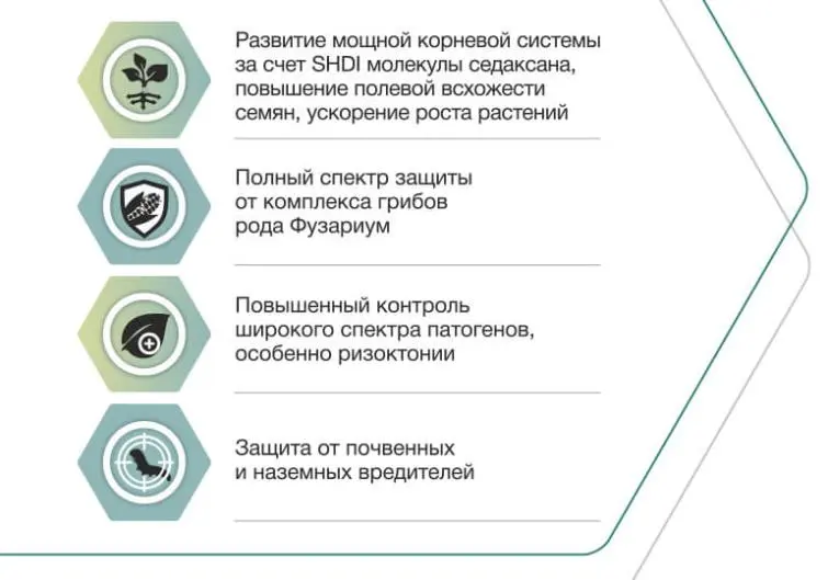 Спектр эффективности
