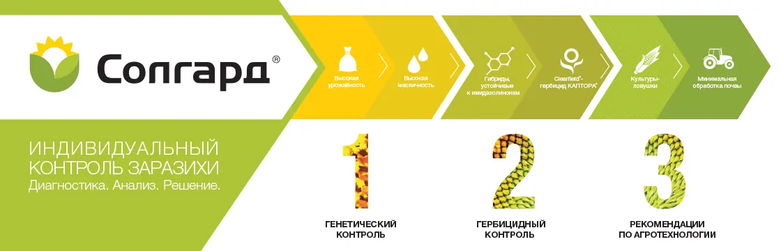 Волгоградская область. Полевой СОЛГАРД®–тур 2019