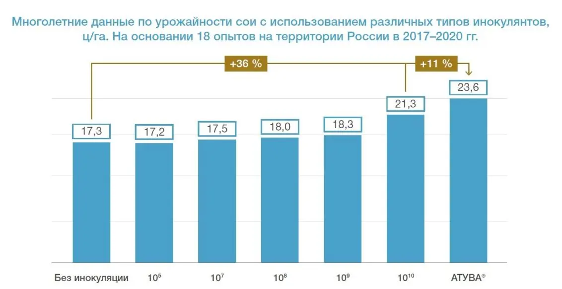 График 2