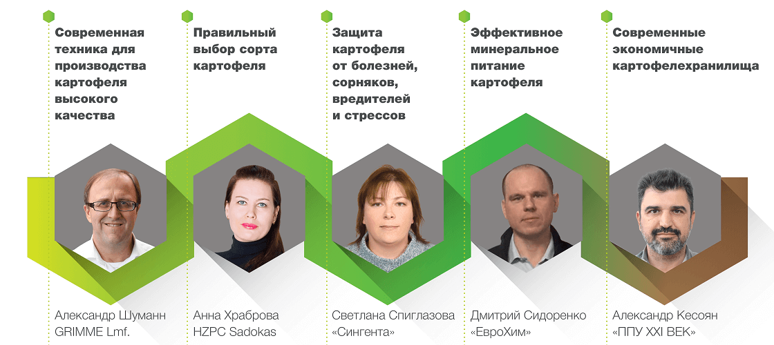 ЗАПИСЬ ВЕБИНАРА: Пять слагаемых успешного производства картофеля