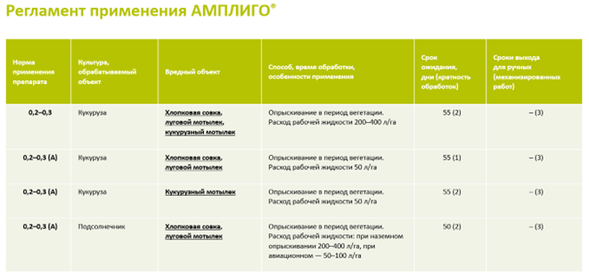 Регламент применения