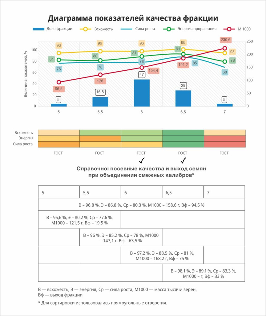 Пример интерпретации результатов