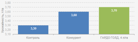 ООО «СХП им. П. П. Лукьяненко», Краснодарский край, Красноармейский район, 2013 год ООО «СХП им. П. П. Лукьяненко», Краснодарский край, Красноармейский район, 2013 год
