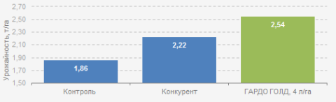 ОАО «Александровское», Ростовская область, Мясниковский район, 2014 год ОАО «Александровское», Ростовская область, Мясниковский район, 2014 год