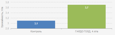 ГНУ Тамбовский НИИСХ, Тамбовская область, Ржаксинский район, 2013 г. ГНУ Тамбовский НИИСХ, Тамбовская область, Ржаксинский район, 2013 г.