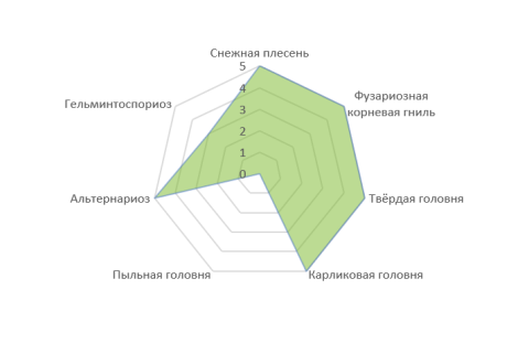 Спектр эффективности препарата МАКСИМ® ПЛЮС Спектр эффективности препарата МАКСИМ® ПЛЮС