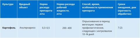 МИРАВИС® — новый стандарт в защите картофеля от альтернариоза