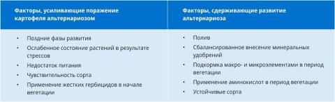 МИРАВИС® — новый стандарт в защите картофеля от альтернариоза