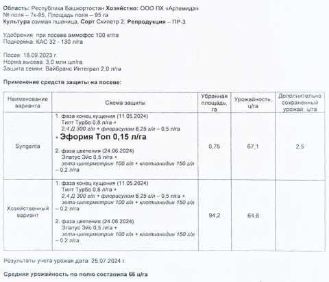 Результаты урожайности в хозяйстве ООО ПХ «Артемида» Результаты урожайности в хозяйстве ООО ПХ «Артемида»