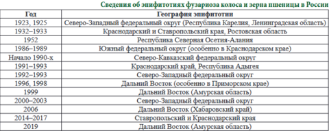 Н. А. Костерина. Аграрный вестник Урала. № 5. 2023 Н. А. Костерина. Аграрный вестник Урала. № 5. 2023