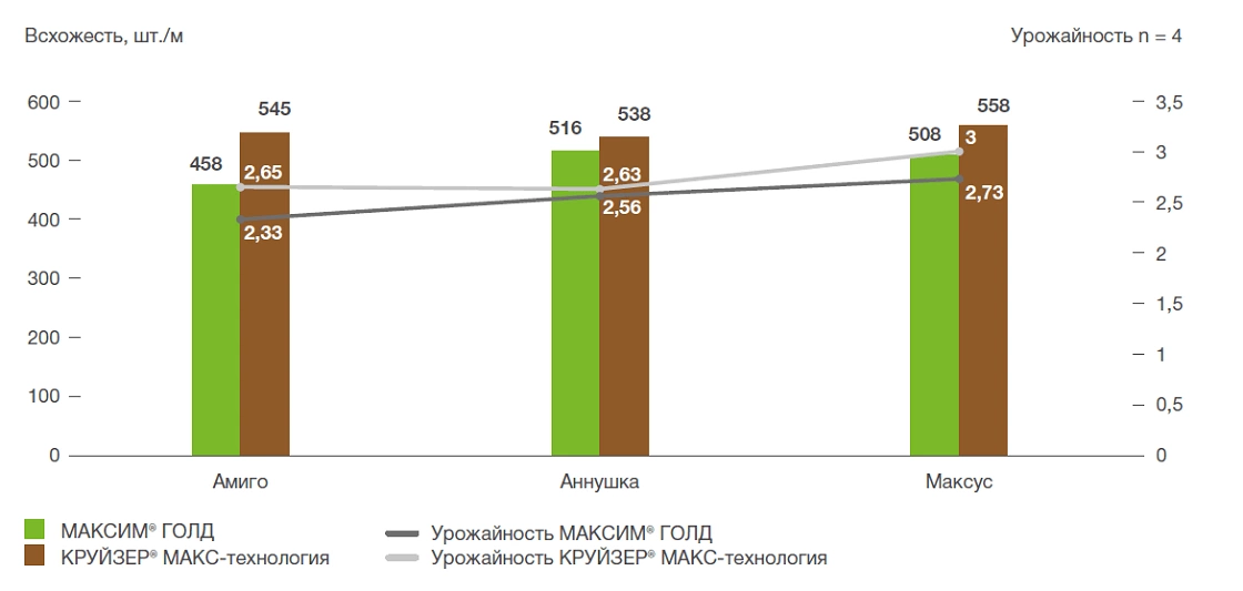 Увеличение экономической отдачи