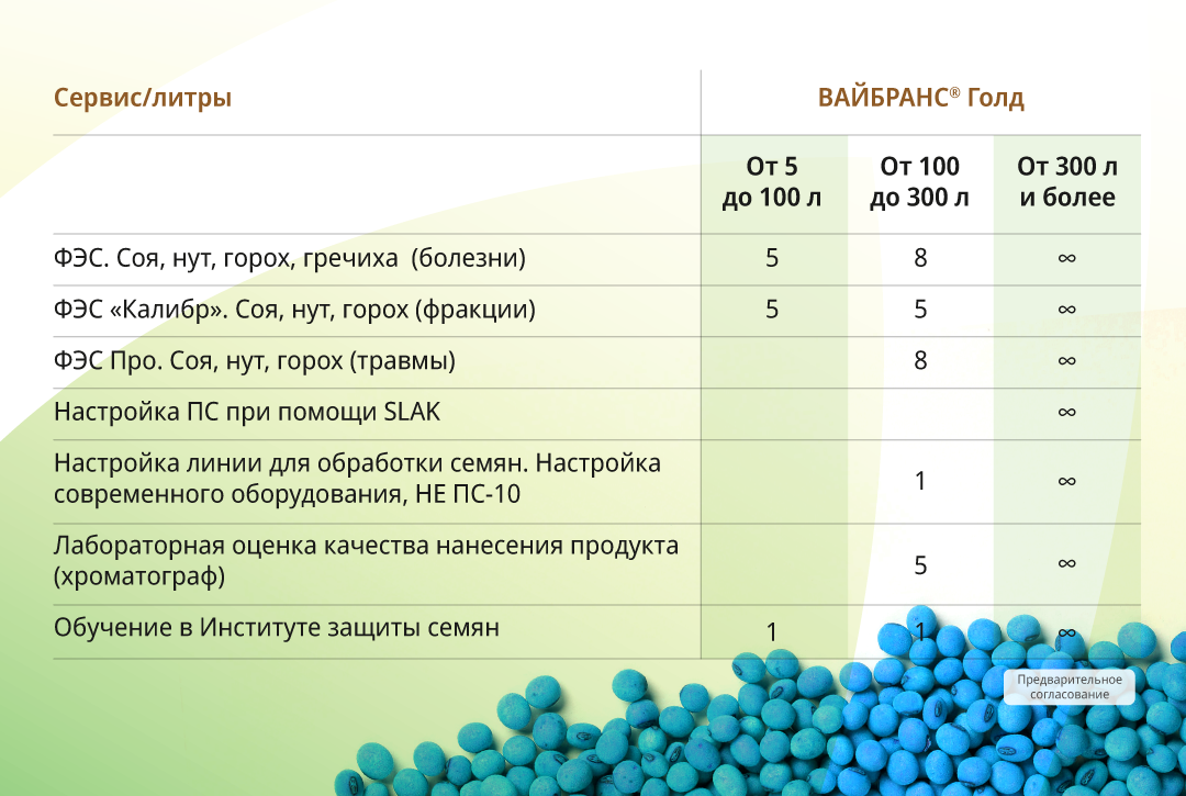 Вайбранс голд