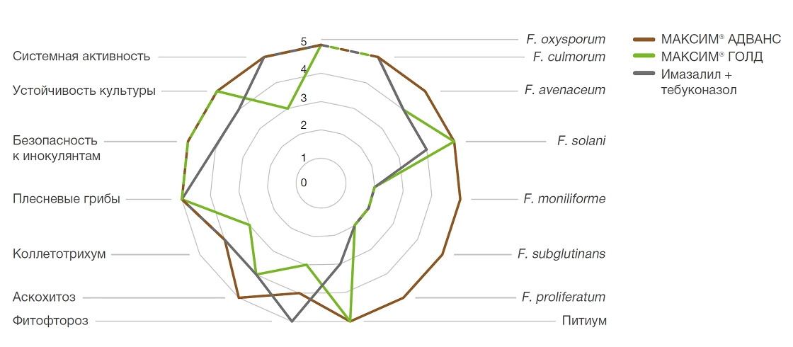Преимущества КРУЙЗЕР® МАКС-технологии