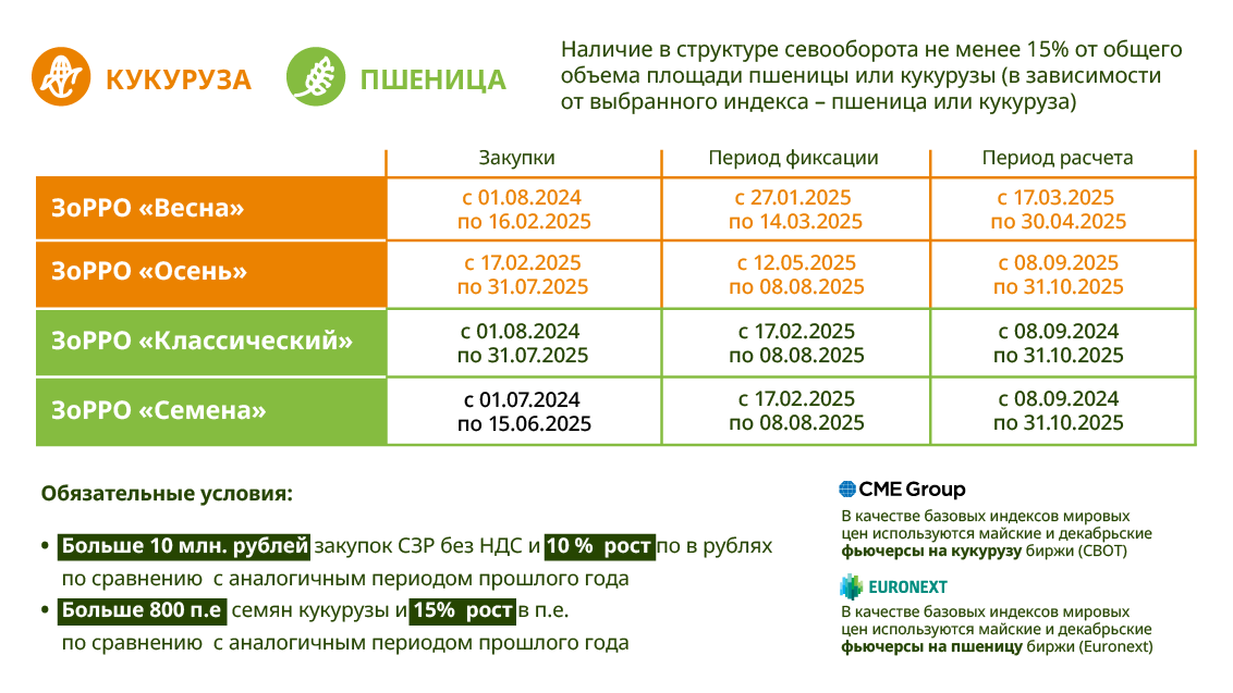 Условия участия в программе